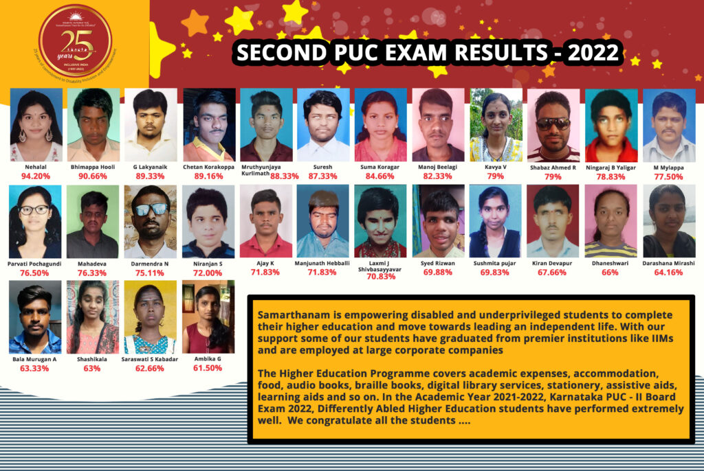 karnataka 2nd puc result 2022 samarathanam