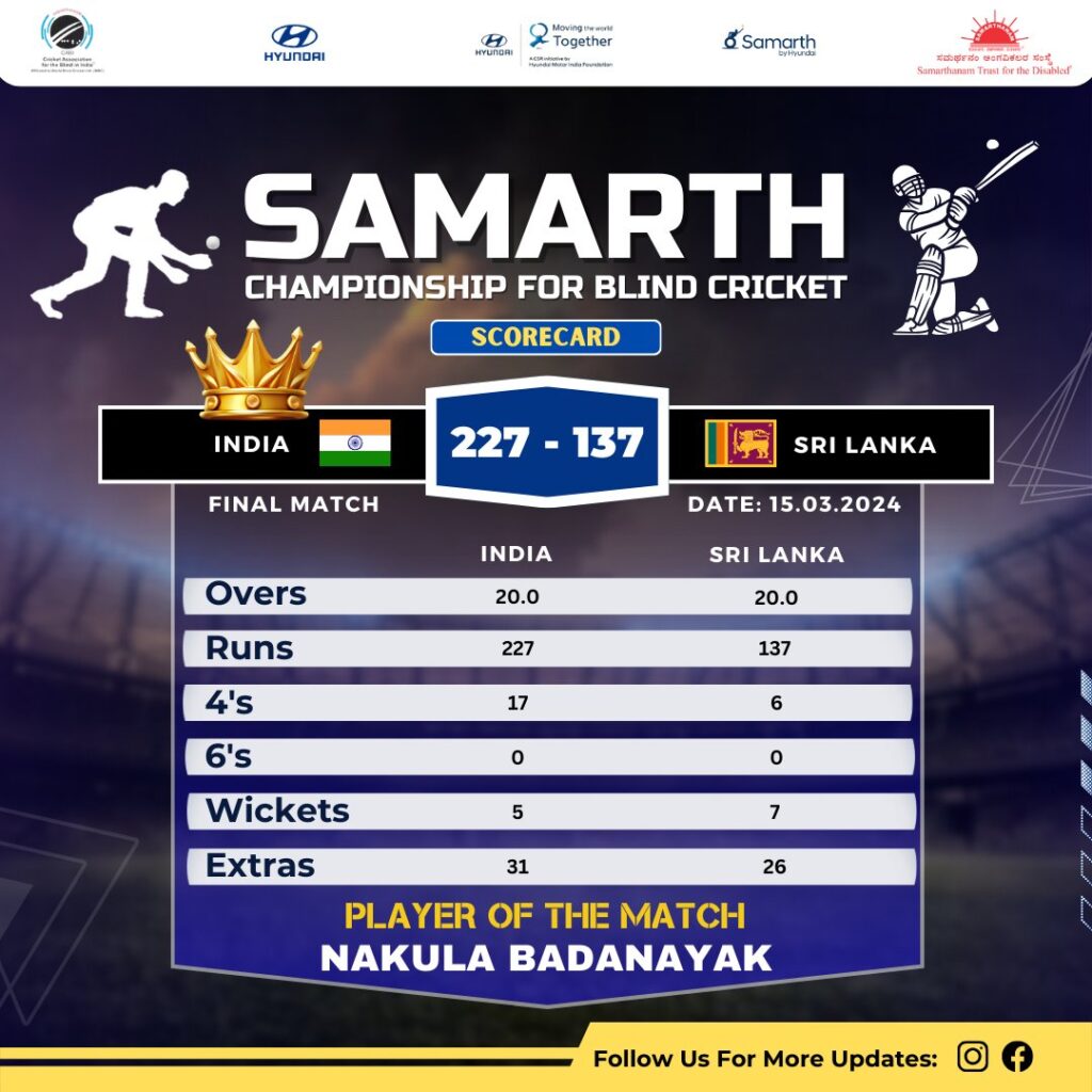 India-won-by-90-runs-in-Finals-of-Samarth-Championship-For-Blind-Cricket