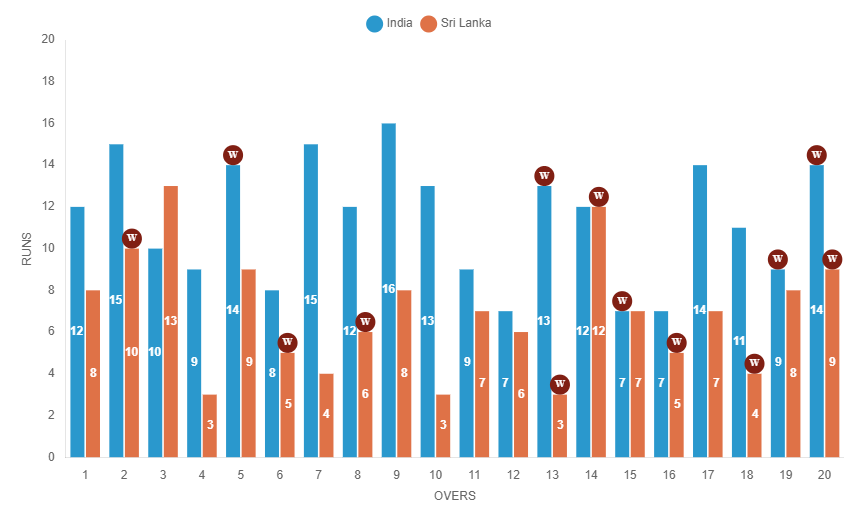 India won by 90 runs in Finals of Samarth Championship For Blind Cricket