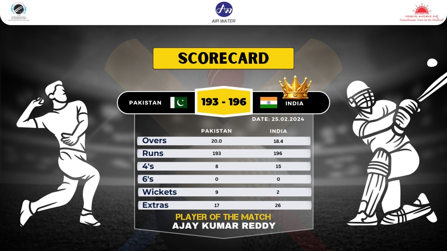 India won by 8 wickets in Finals of WMO Presents Bhima Friendship Triangular Cricket Series For The Blind UAE 2024